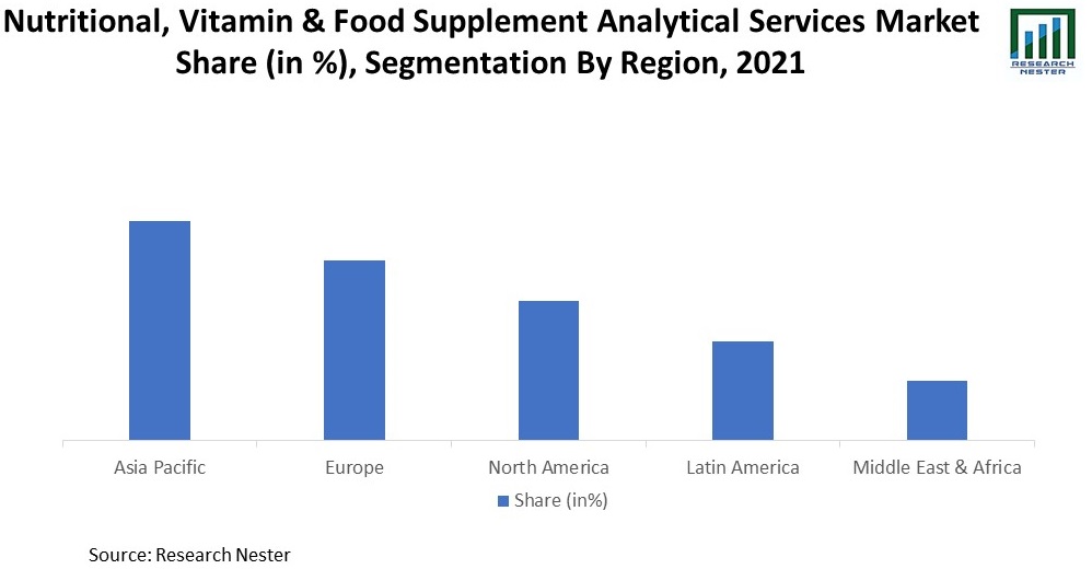 Nutritional-Vitamin-Food-Supplement-Analytical-Services-Market (1)